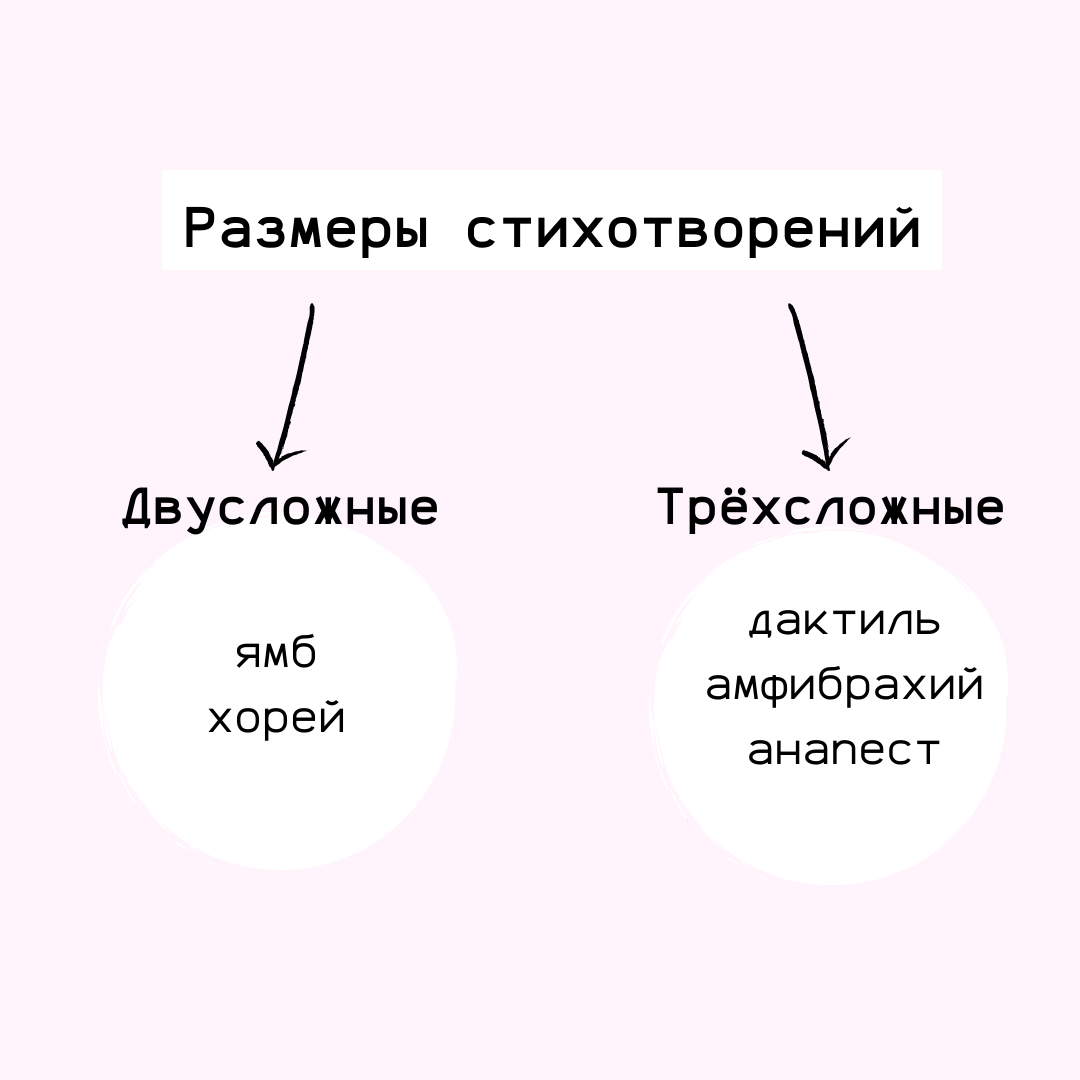 Трехсложные размеры стихотворения