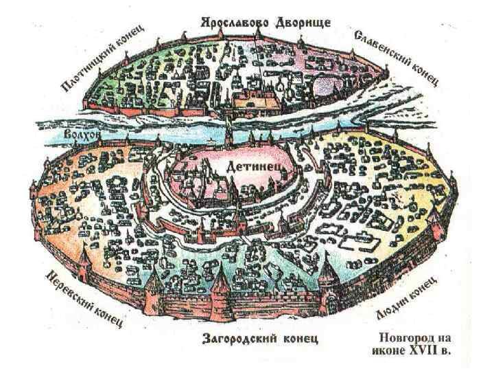 Устройство города Новгород
Источник: https://present5.com/russkoe-narodnoe-zodchestvo-derevoobrabatyvayushhij-instrument-xi-xiii-veka/