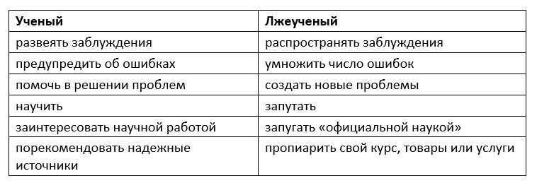 Добавьте описание