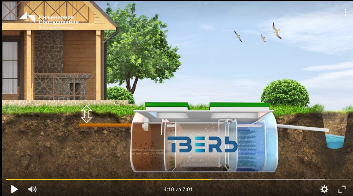 Где расположить септик на участке | Септик ТВЕРЬ от производителя | Дзен