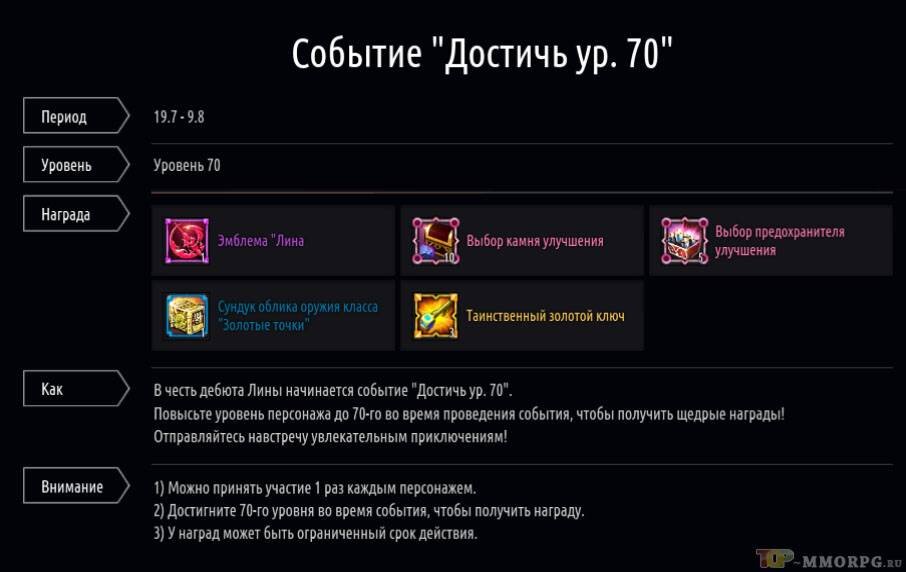 Ошибка линой. Сигнатур лина дота. Дина аверина 2018 год. Доттопе. Ошибка линой.