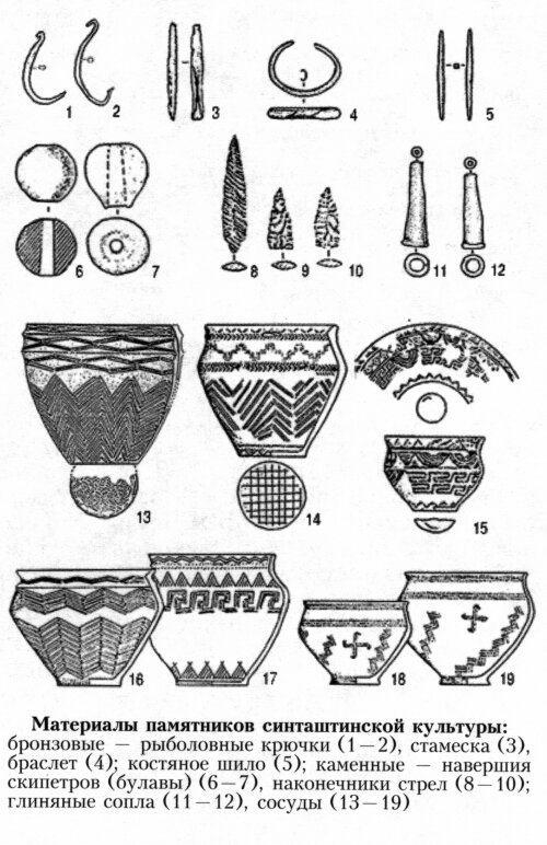 Археологические памятники бронзового века. "Синташта археологическая культура". Синташтинская культура керамика. Синташтинская археологическая культура. Синташтинская культура на Южном Урале.