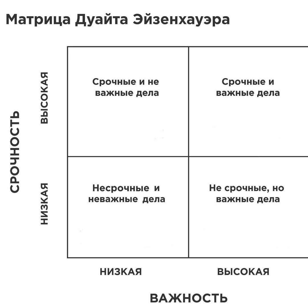 Матрица Дуайт Эйзенхауэра