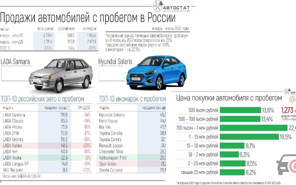 Статистика Автостата 
