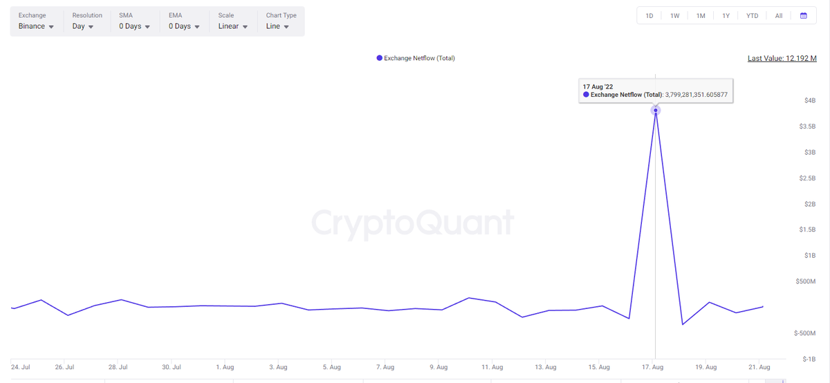  скриншот с сайта CryptoQuant