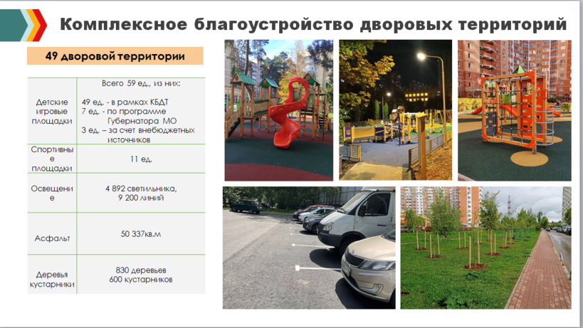    Благоустройство дворов в Одинцовском округе © Пресс-служба администрации Одинцовского городского округа