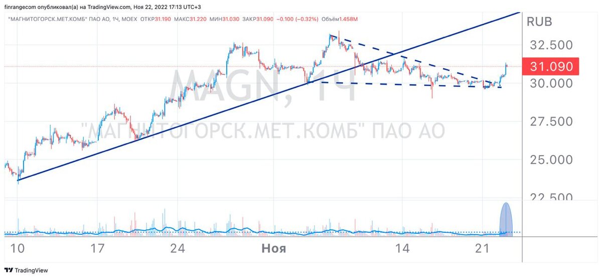 Странный спрос на акции металлургов