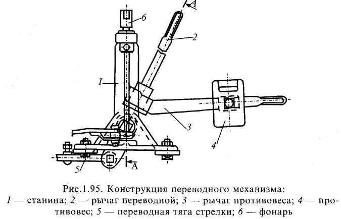 Стрелка механизм. Ручной переводной механизм стрелочного перевода. Устройство переводного механизма стрелочного перевода. Переводной механизм стрелочного перевода устройство. Ручной переводной механизм стрелочного перевода устройство.