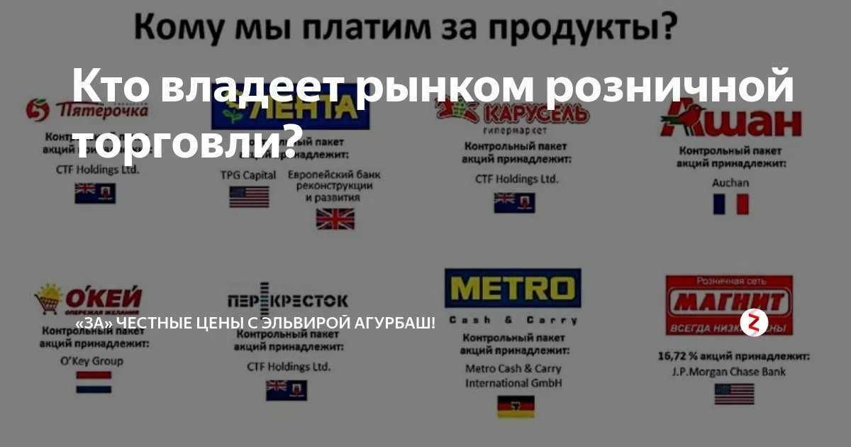 Кому принадлежат интернет магазины. Сети магазинов кому принадлежат. Кому принадлежат сети магазинов в России. Каким странам принадлежат сетевые магазины. Кому принадлежат сетевые магазины.