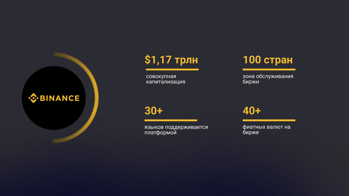 Binance — это крупнейшая мировая криптовалютная биржа