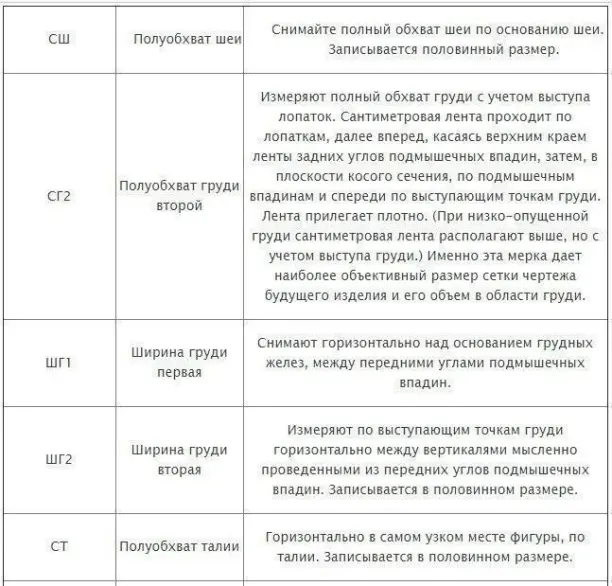 Расчет для построения выкройки основы женских брюк