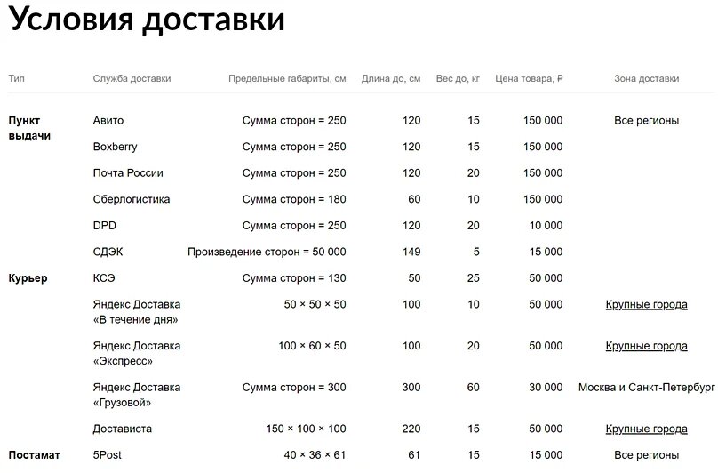 Скриншот: условия доставки