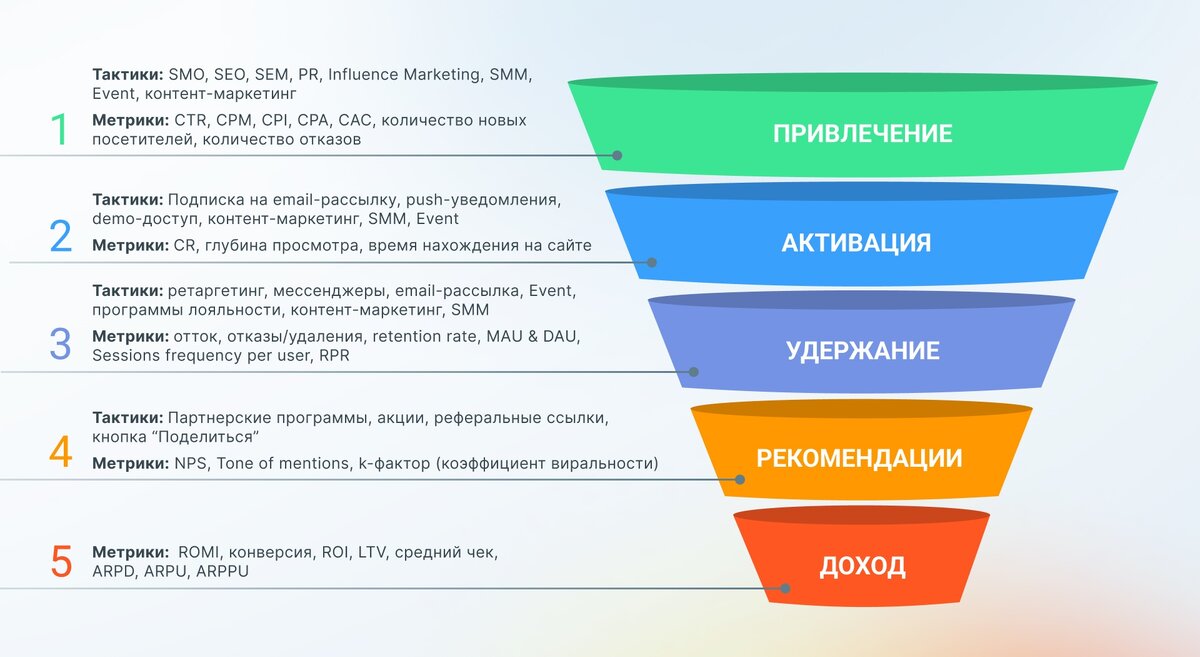 По поводу продвижения сайта по результатам звоните: +7(977)172-99-98 Максим