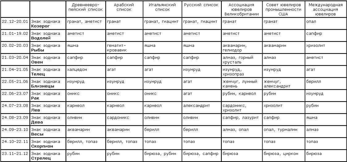 Выберите свой камень-талисман защиты. Яндекс-картинки