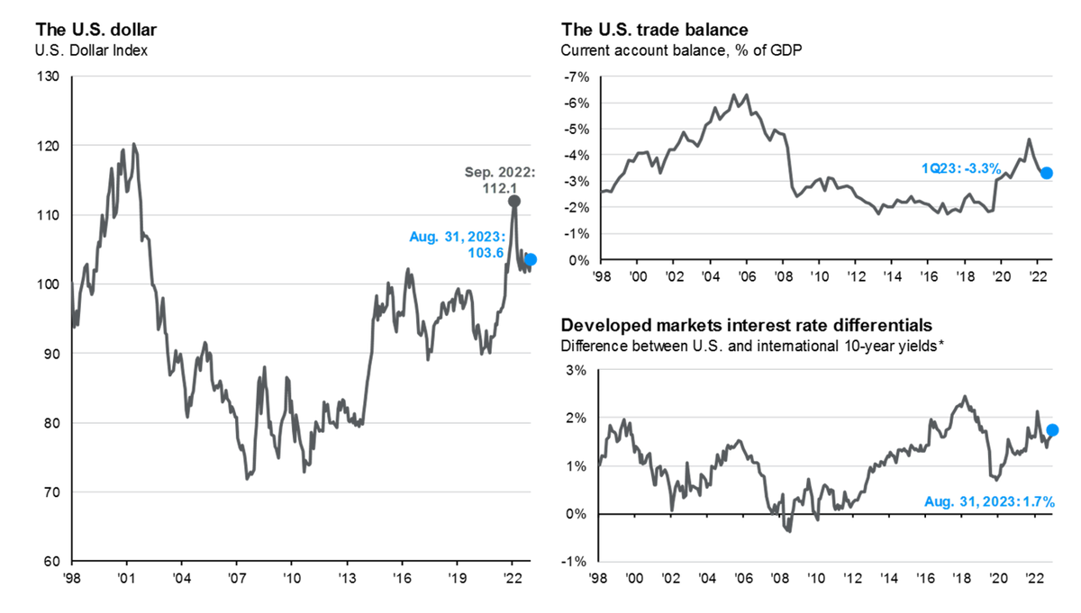 Доброе утро, всем привет!ДОЛЛАР РУХНУЛ!Именно с таким заголовком закончился вчера день в нашем уютном финансовом канале MarketScreen (камрады в чатике подсказали, что надо вот так громко).-15