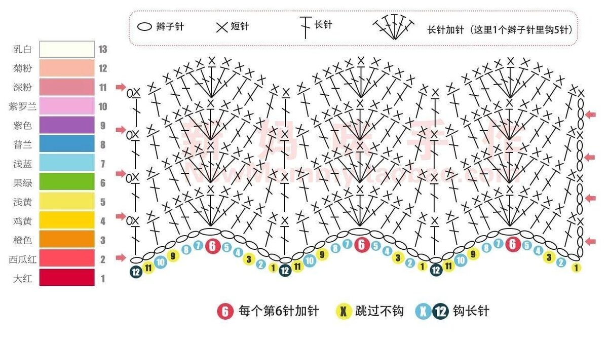 Узор зигзаг крючком схемы с описанием для начинающих