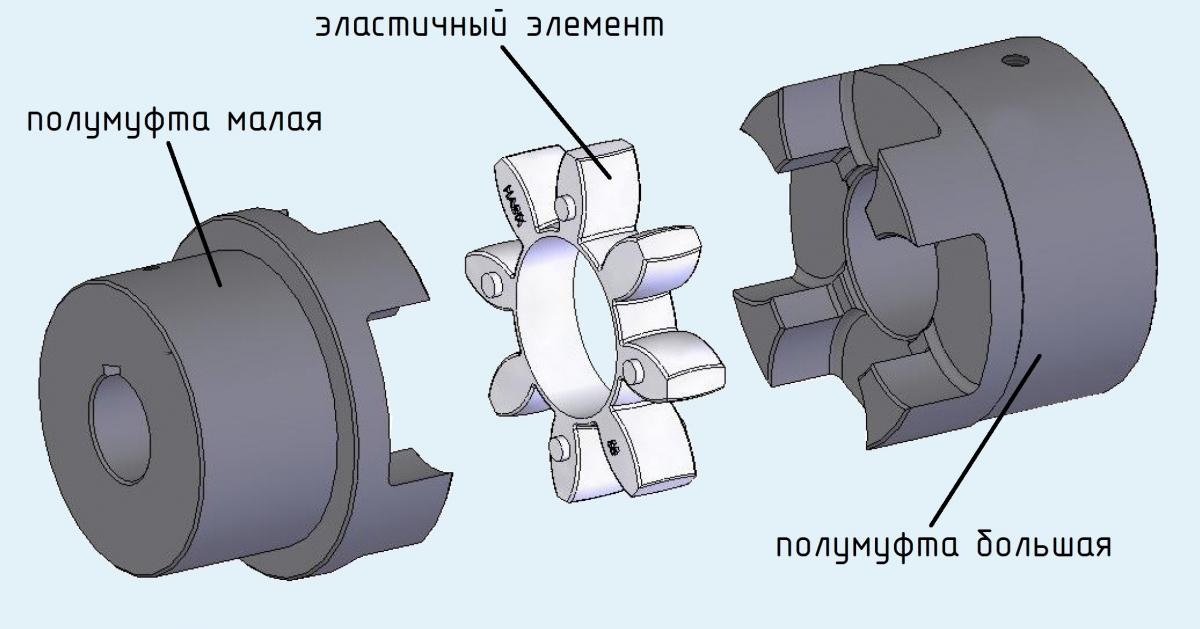 Муфтовое соединение на чертеже