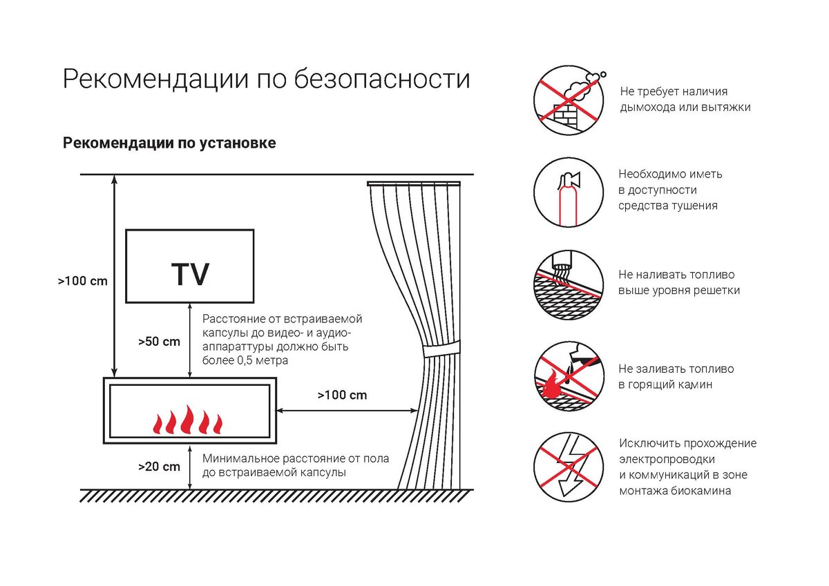 Инфографика с рекомендациями по установке биокамина