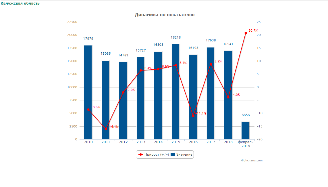 Статистика преступности