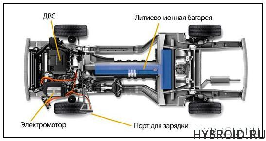 В России создан уникальный двигатель для автомобилей