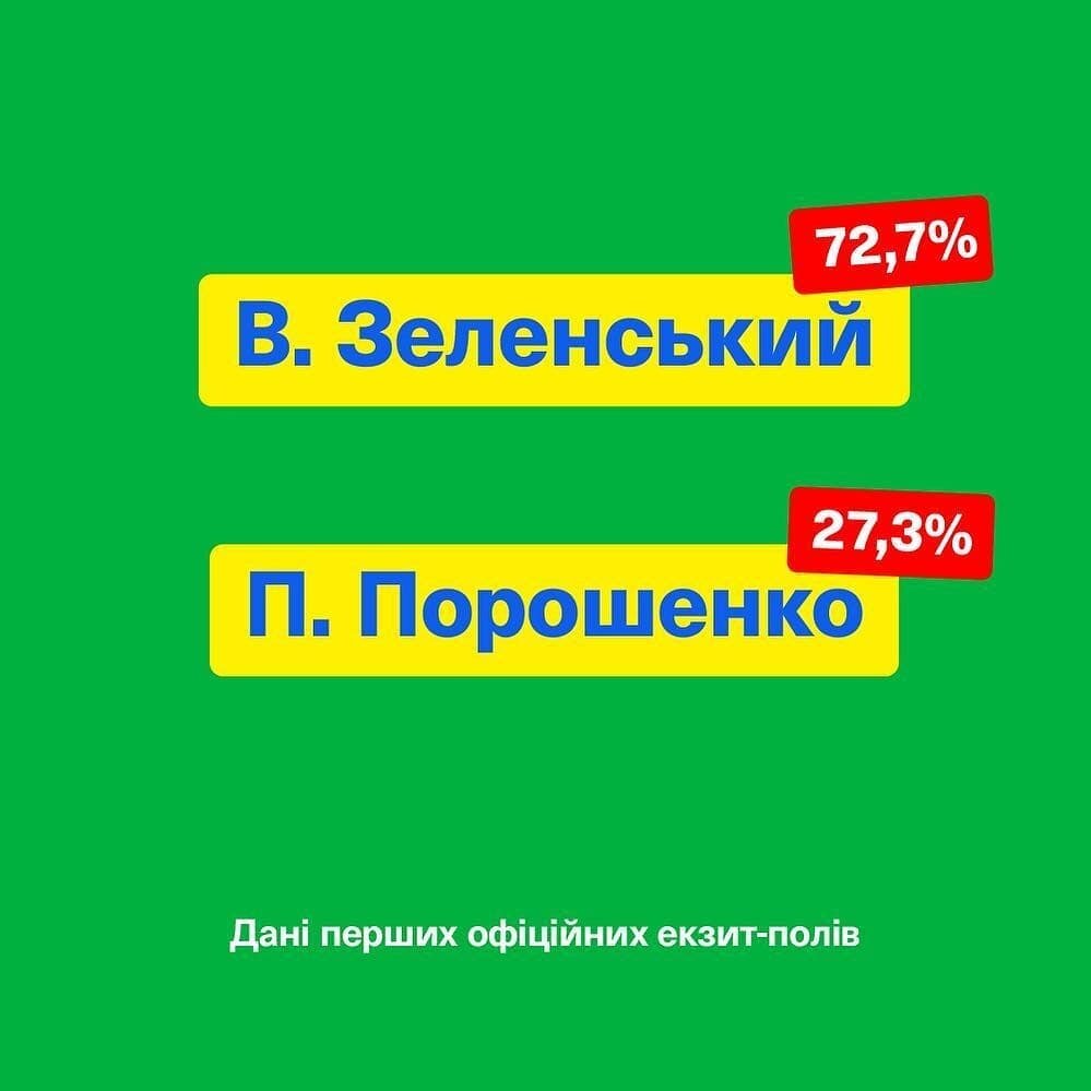 Неофициальные результаты выборов в Украине