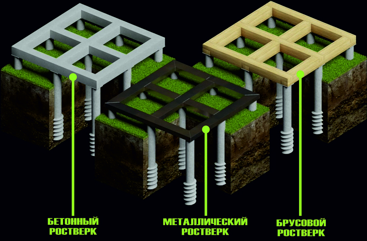 Фундамент сваи плюсы и минусы. Свайно-ростверковый фундамент. Буронабивной ростверковый фундамент. Свайно-ростверковый бетонный фундамент. Свайно-ростверковый фундамент металл.