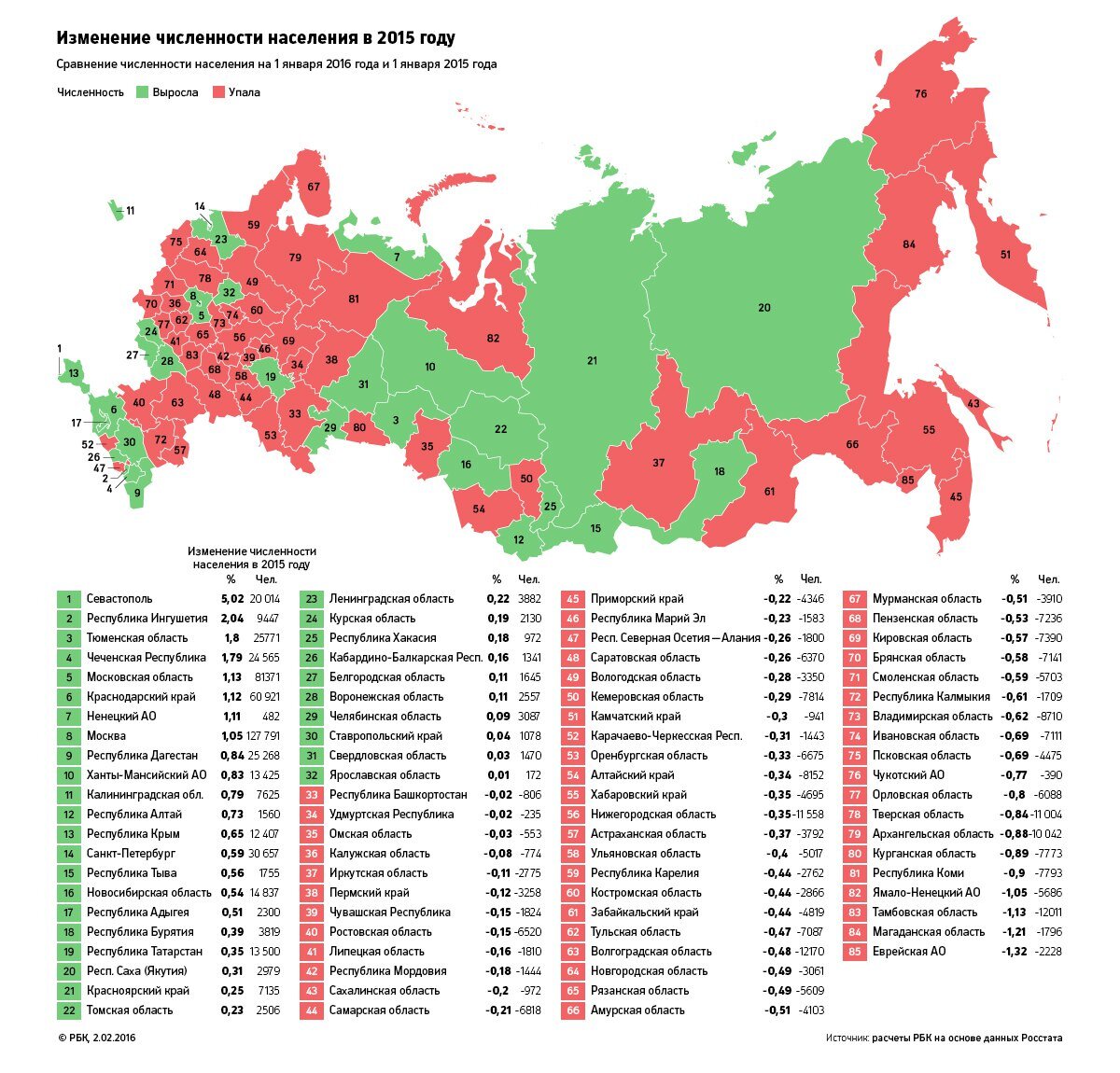 Фото с сайта Федеральной Службы Государственной статистики.