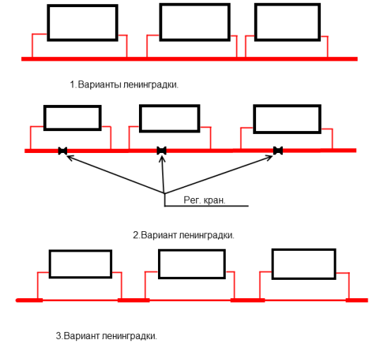 Варианты подключения радиаторов при однотрубном отоплении