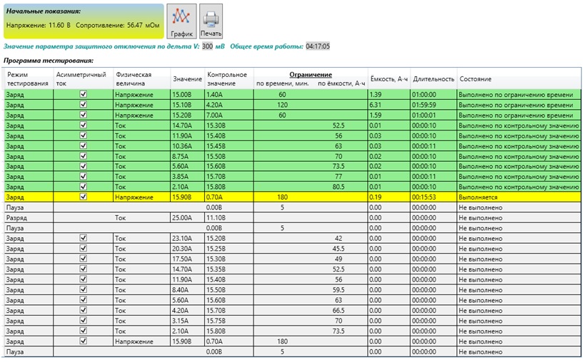Рисунок 1.1 – Программа обслуживания