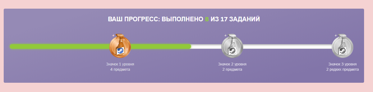 Шкала прогресса. Скиллбокс шкала прогресса. Вашему прогрессу. Шкала прогресса в обучении.