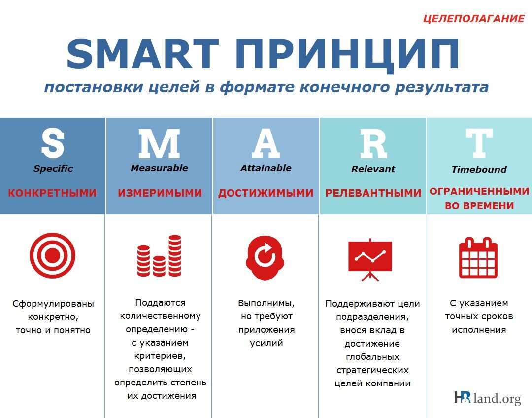 Smart цел