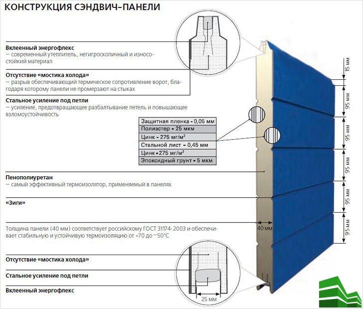 Покупные и самодельные резиновые уплотнители для ворот: что лучше?