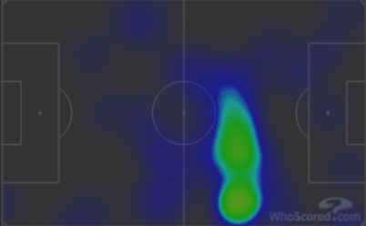 С Колумбией. https://ru.whoscored.com