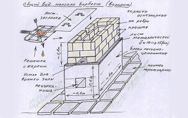 Чертеж как сделать своими руками кирпич