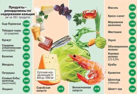 Еда для малышей: творог оказался полезнее кефира | Новости от Роскачества