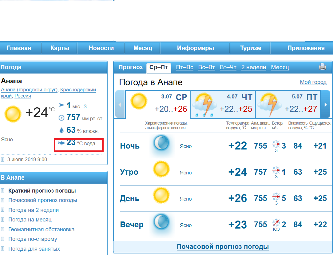 Прогноз погоды анапа по часам. Погода в Анапе. Погода в Анапе на неделю. Погода в Анапе на 10 дней. Гисметео Анапа.