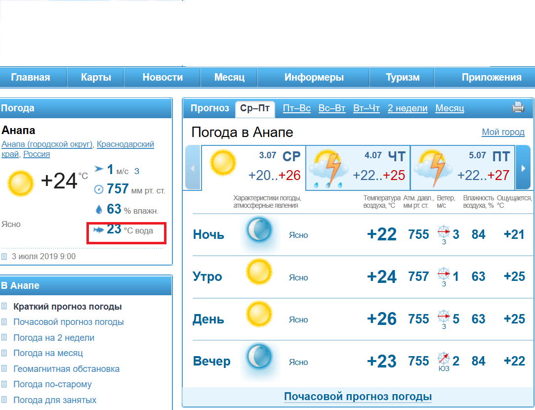 Погода в анапе на 14 дней