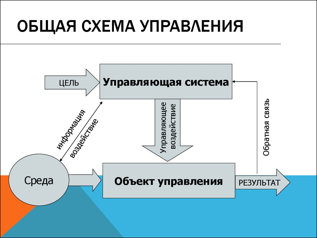 Инструкция использования. Схематичная инструкция. Схематичная инструкция. Схематичная инструкция. Инструкция.