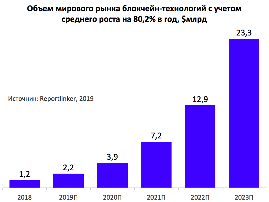 Объем мирового