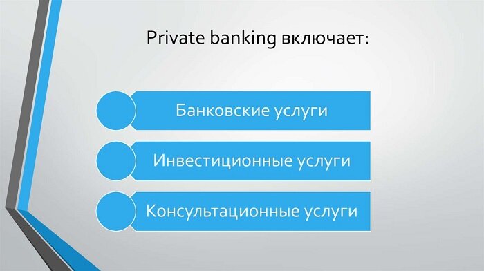 Основные услуги Private banking