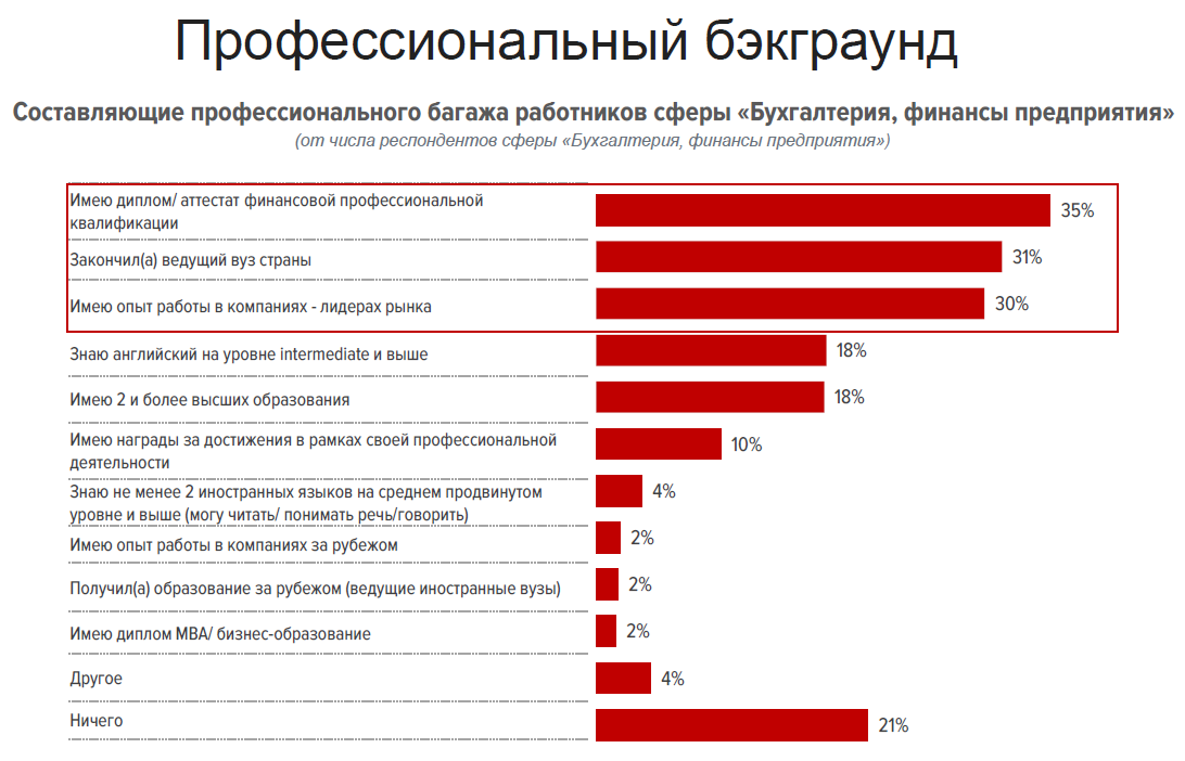 профессии со знанием иностранных языков. профессии связанные с английским языком. изучение английского. профессии со знанием иностранных языков. профессии со знанием иностранных языков.
