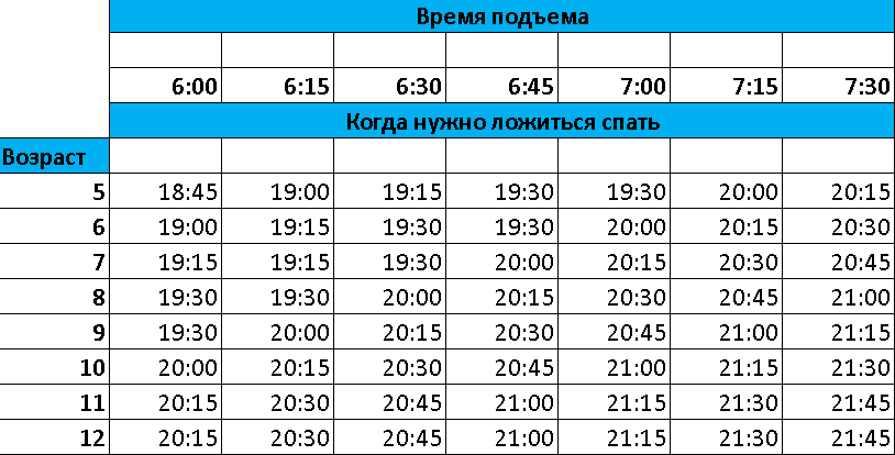 10 9 8 7 подъем. Во сколько дети должны ложиться спать. Во сколько нужно ложиться спать детям. Во сколько должен лодится ребенок спать?.