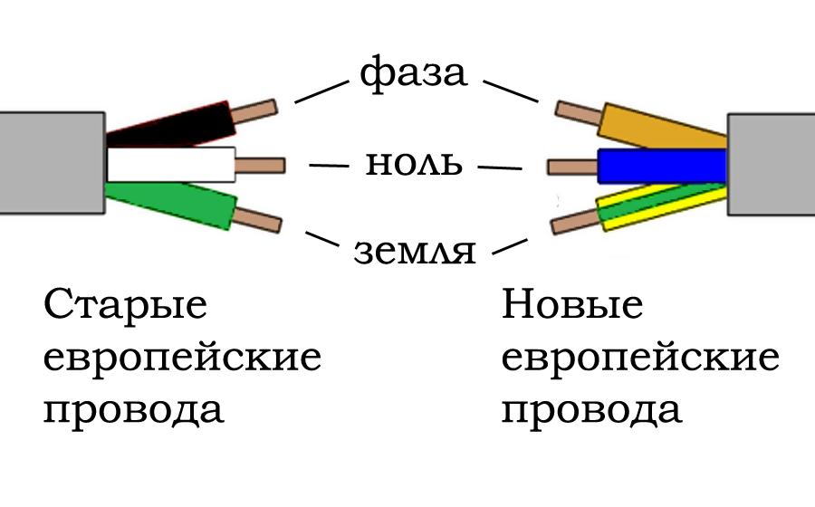 Какой провод по цвету. Юсб фаза ноль. Провода фаза ноль. Фаза и ноль цвет проводов. Цвет проводов фаза ноль земля.