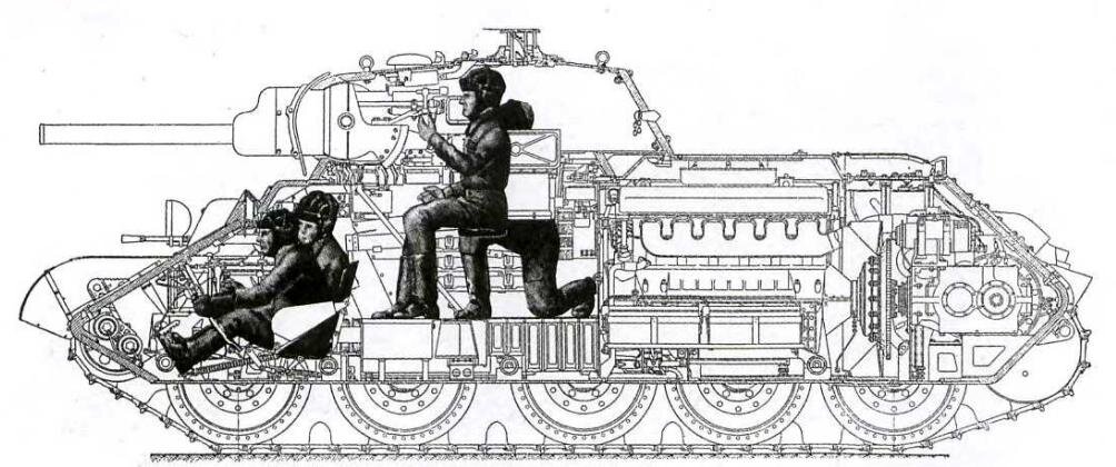 Компоновка Т-34 образца 1940 года