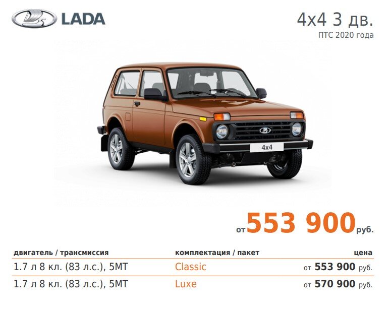 Какой вес нивы. Сколько стоила Нива 2013. Сколько стоило Нива в 2005. Нива Классик 2024 обзор.