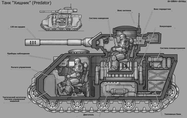 Танк "Predator". Видно, что управляют им Астартес. Допустим, были бы они в составе "взвода техники", или "группы обеспечения"... 