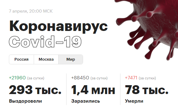 Снимок сделан в 20:00, так что статистика немного отличается