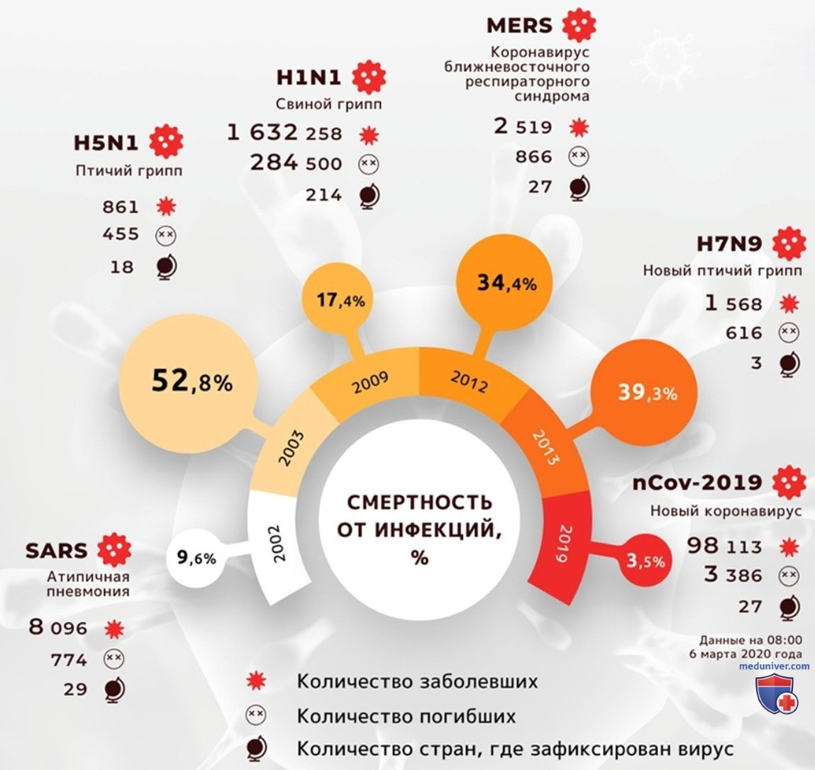 Сколько в мире ежегодно