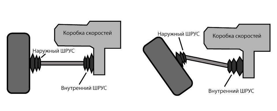 Полный размерРис. 1 — Схема поворота колеса