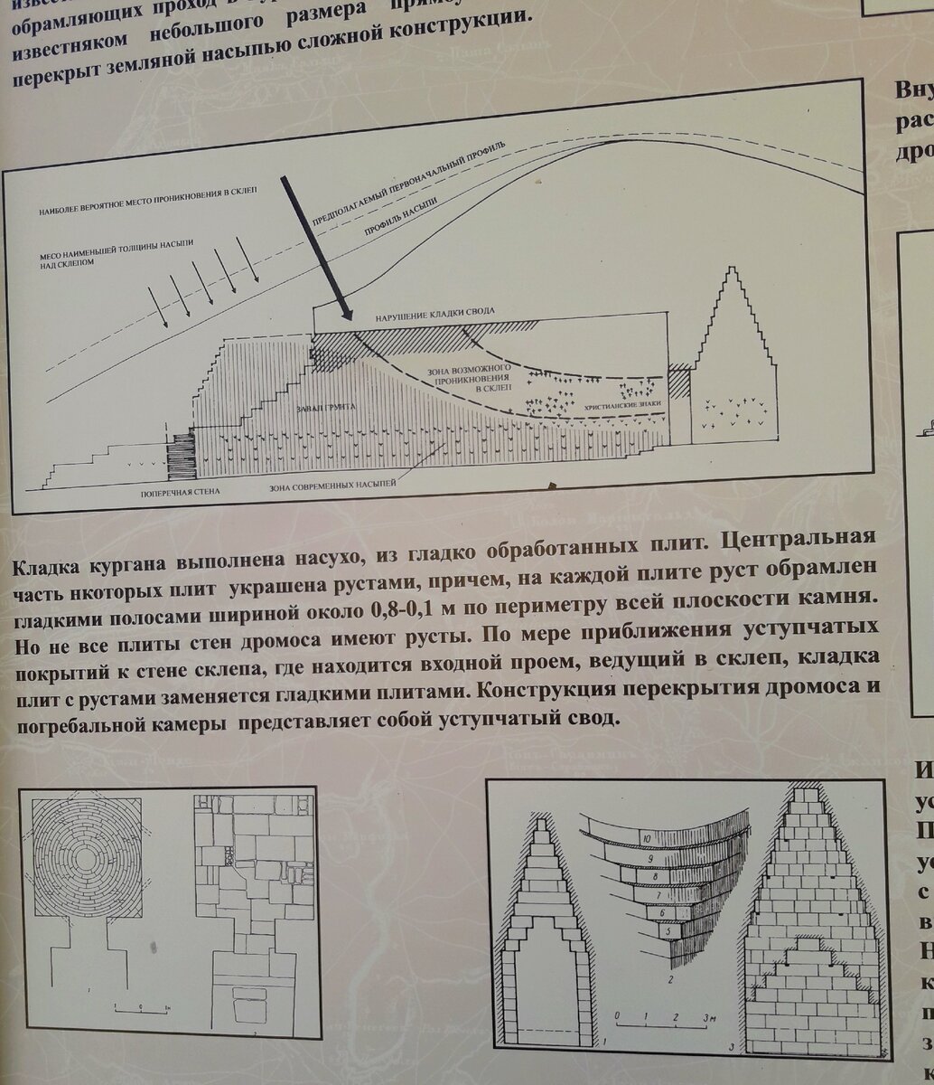 стенд перед курганом